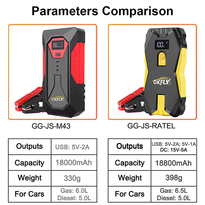GKFLY 800A 1200A 2000A arrancador de batería de coche banco de energía grande refuerzo de batería de coche 12V dispositivo de arranque de coche para gasolina 6.0L diésel 4.0L