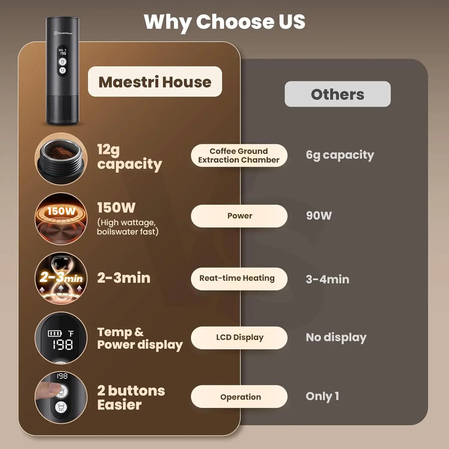 Cafetera exprés de 150W con autocalentamiento rápido de 2-3 Min, cafetera Espresso portátil de viaje con soporte también para taza de té pequeña para N