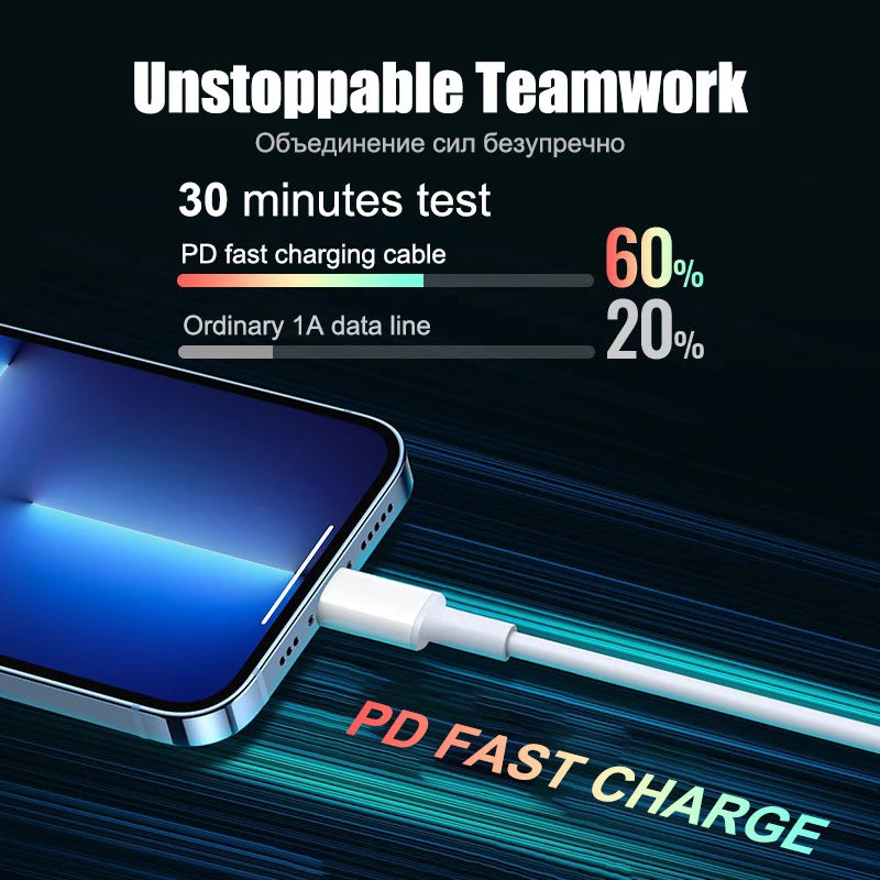 PD 20W Fast Charger For iPhone 16 14 13 12 11 15 Pro Max Plus Mini X XR iPad USB Type C Charger Fast Charging Quick Charger Plug