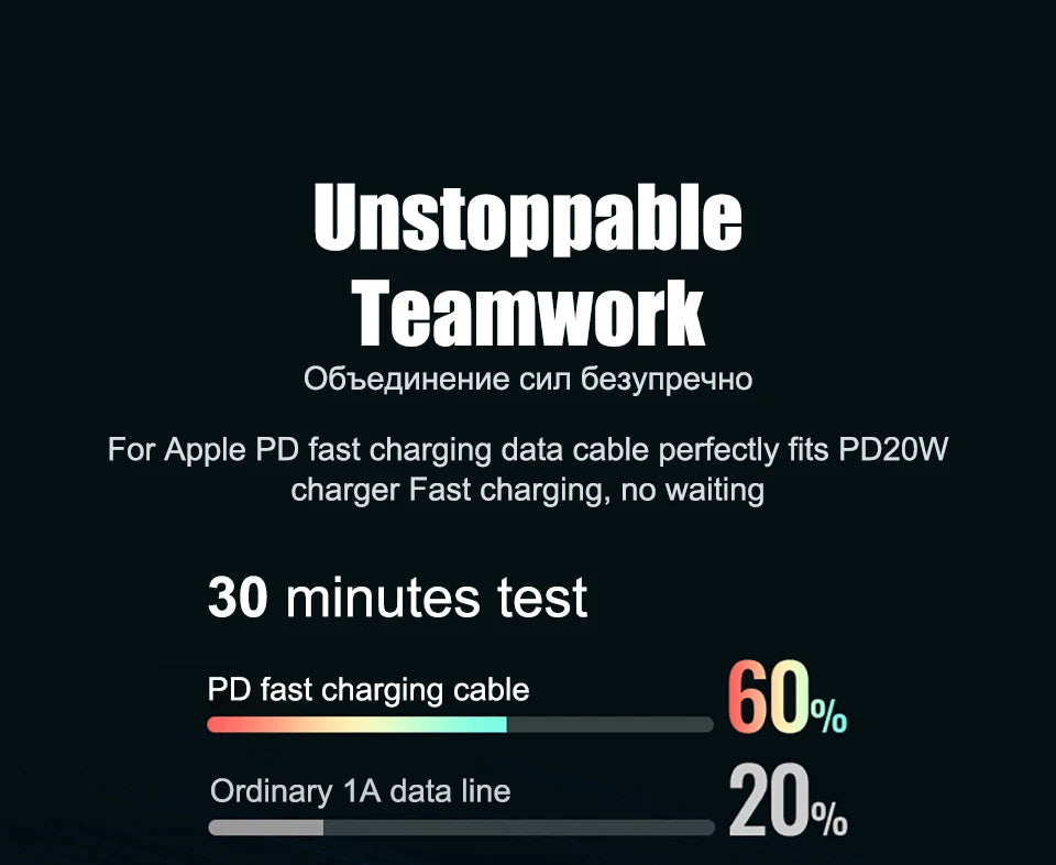 PD 20W Fast Charger For iPhone 16 14 13 12 11 15 Pro Max Plus Mini X XR iPad USB Type C Charger Fast Charging Quick Charger Plug