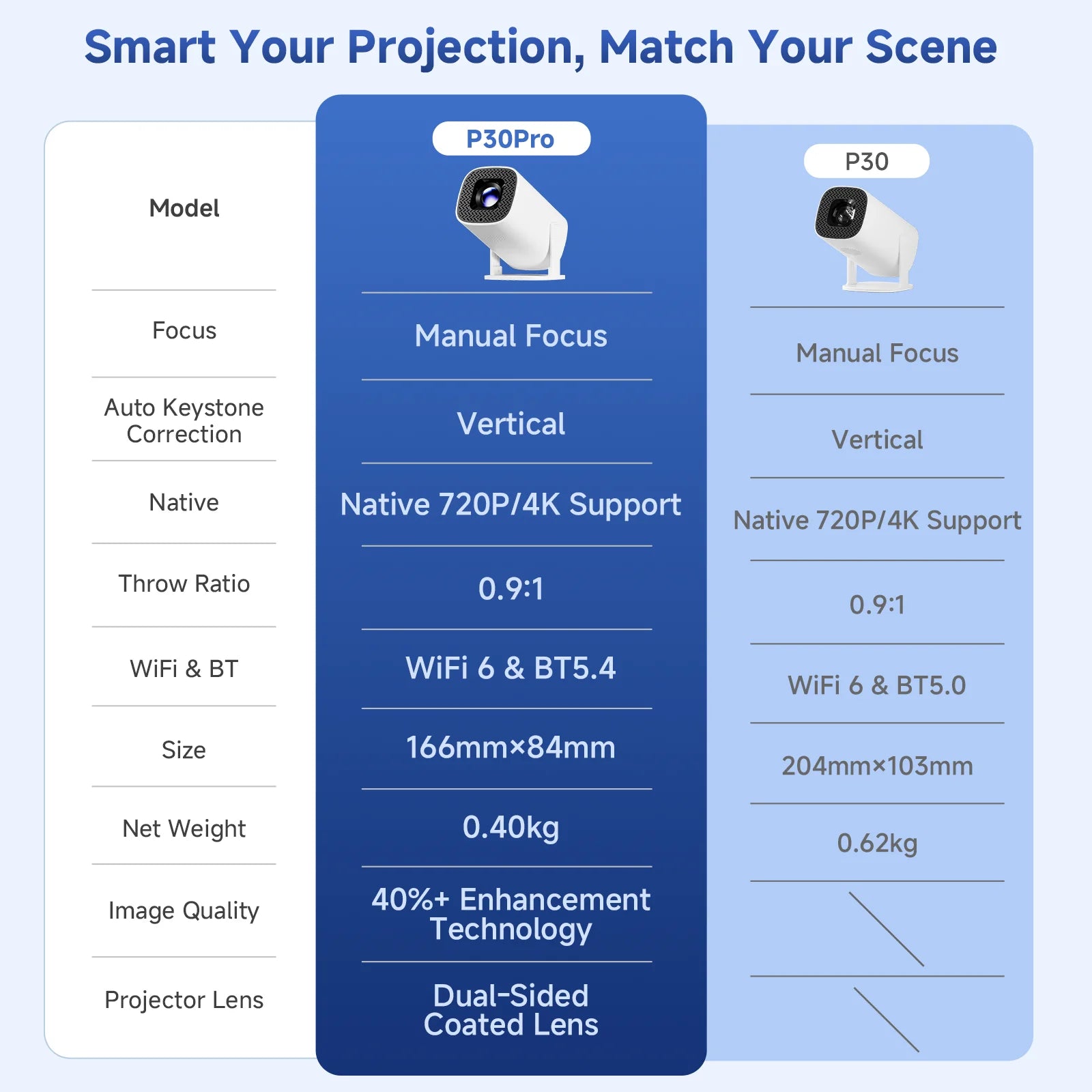 HONGTOP P30PRO Mini proyector inteligente Android 14 WiFi6 BT 5,0 compatible con 4K 1280*720P proyector portátil para exteriores de cine en casa inteligente