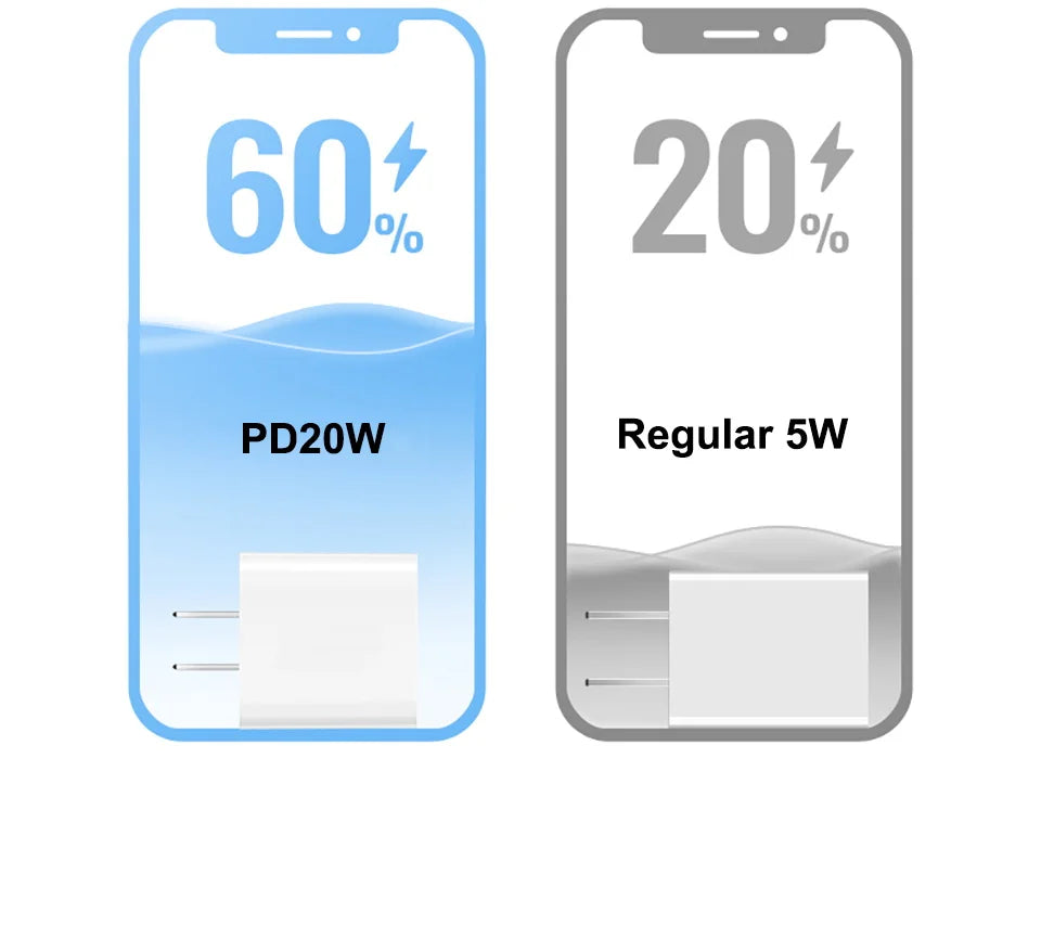 PD 20W Fast Charger For iPhone 16 14 13 12 11 15 Pro Max Plus Mini X XR iPad USB Type C Charger Fast Charging Quick Charger Plug